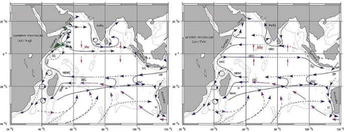 Fig. 4: Schematic representation of identified current branches in the Indian Ocean during the summer (left)  and the winter (right) monsoon (Schott et al