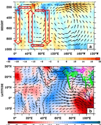 Fig. 10: Circulation and rainfall anomalies in the Indian Ocean realm caused by the IOD-related SST changes