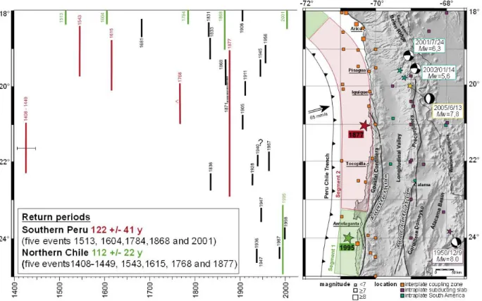 Fig. 3: Map of coastal Chile, Iquique segment, the Peru-Chile Trench, seismic record and active  tectonic structures