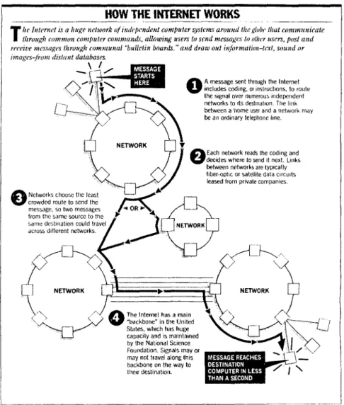 Grafik 1: Die Funktionsweise des Internet. Quelle: Washington Post  Syndicate. 