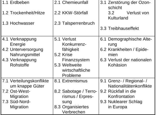 Tabelle 1: Die neun Szenariengruppen. 