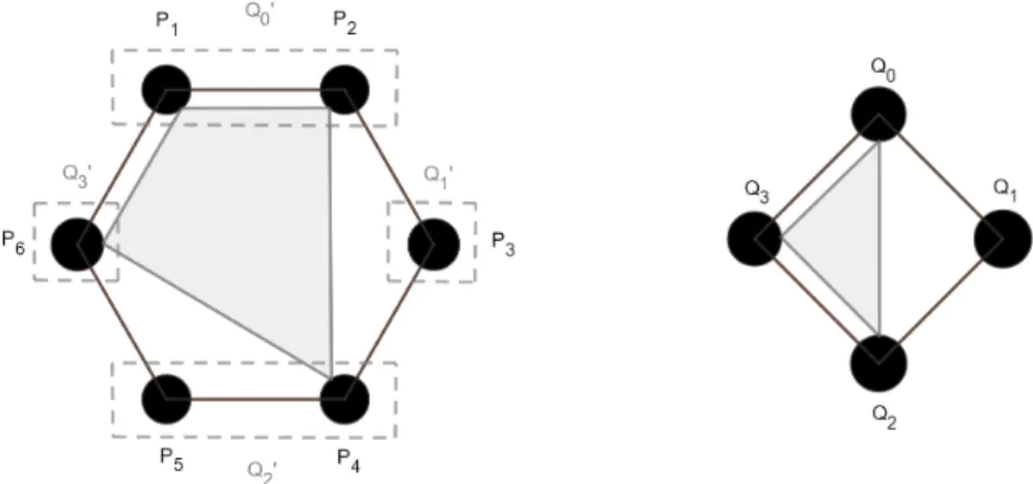 Figure 1 On the left, there is an adversary containing a 4-chain (Q ′ 0 , Q ′ 1 , Q ′ 2 , Q ′ 3 ) among 6 parties in the incomplete 4-minicast network missing all 4-minicasts that have non-empty intersection with the sets Q ′ 0 , 