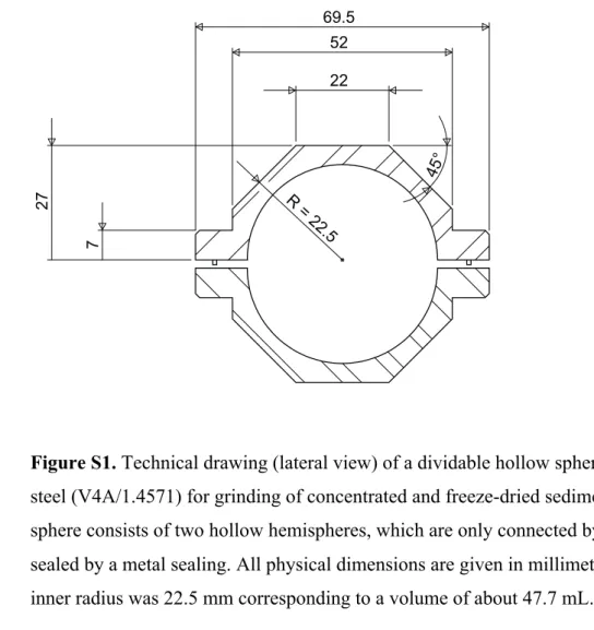 Figure S1. Technical drawing (lateral view) of a dividable hollow sphere cut out of stainless 3 