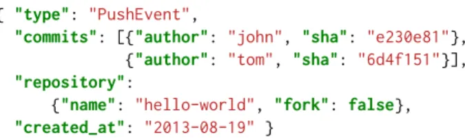 Figure 1: A (simplified) example JSON object from the Github Archive data set.