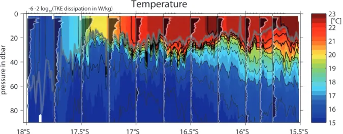 Fig. 1: Temperature in the upper ocean as measured with the Rapid Cast system (color scale)