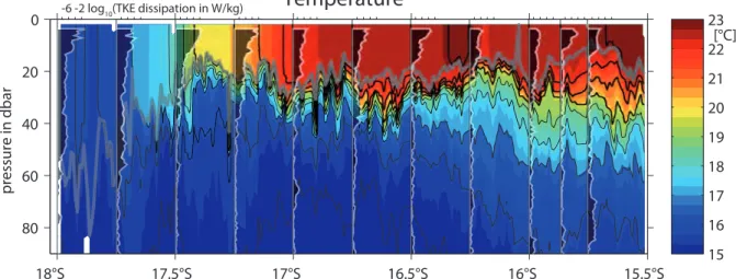 Abb.  1:  Temperatur  im  oberen  Ozean  gemessen  mit  dem  RapidCast  System.  Die  dicke  graue  Linie  markiert die Tiefe der ozeanischen Deckschicht