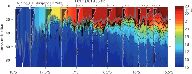 Fig. 1: Temperatura no oceano superior medida com o sistema Rapid Cast (escala de cores)