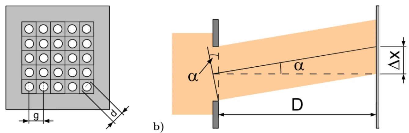 Figure 3.2: a) The Hartmann screen front view b) Geometric properties of one subaper- subaper-ture