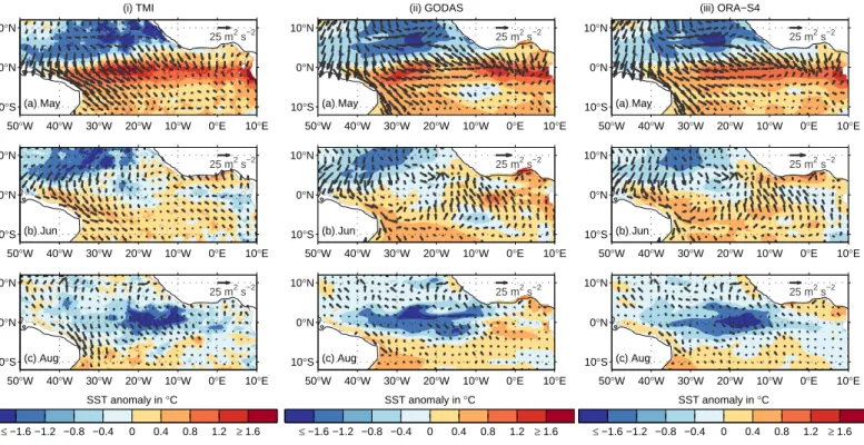 Figure S1. Anomalies of SST (shading) from (i) TMI satellite data, (ii) GODAS and (iii) ORA-S4 reanaylsis data and CCMP pseudo wind stress (arrows) with respect to the climatology mean (1998-2011) for (a) May, (b) June and (c) August 2009.