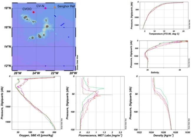 Fig. 5.1  Vertical profiles of temperature, salinity, density, DO (CTD-sensor) within the first 1750 m in the north- north-ern stations of the Cape Verde islands