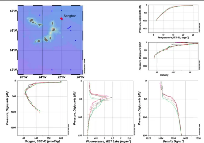 Fig. 5.2   Vertical profiles of temperature, salinity, density, DO (CTD-sensor) within the first 1750 m at Senghor  Seamount