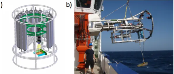 Figure  1:  a)  The  Underwater  Vision  Profiler  (UVP5)  mounted  in  a  CTD  rosette;  image  modified  from  Picheral  et  al