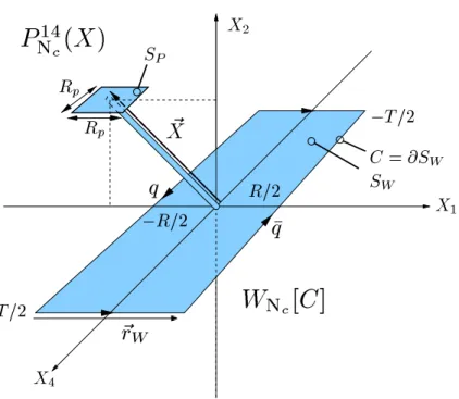 Figure 3.4: The plaquette-loop geometry needed to compute the squared chromo-electric field E k 2 (X ) generated by a static color dipole in the fundamental SU (N c ) representation (r = N c ).