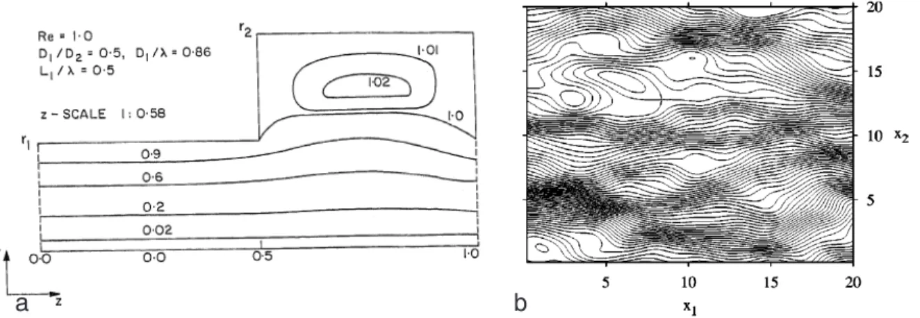 Figure 2.7: a Formation of closed streamlines in a rectangular pocket adjacent to a capillary tube (reprinted from Azzam &amp; Dullien (1977))