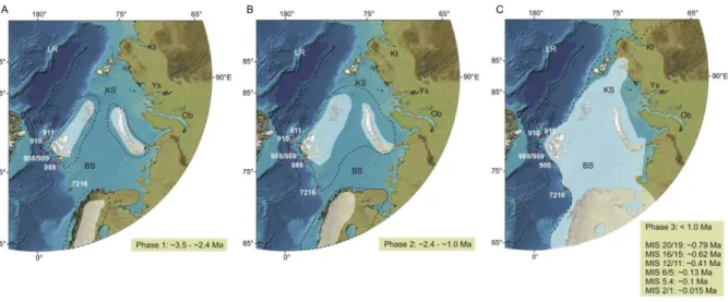 Figure 1.5:  Schematic (min./max.) model of lateral ice extension in the Barents Sea region during the Late  Plio-Pleistocene time period (black stippled lines = maximum; white transparent polygons = minimum): (A) The  initial growth phase (~3.5–2.4 Ma), (