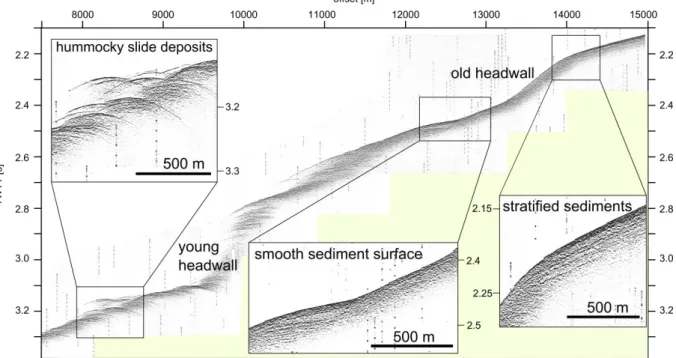 Figure  2.S1:  Comparison  of  the  characteristics  of  old  and  buried  headwalls  and  probably  relatively  young  headwalls as shown by the Parasound sub bottom profiler data.