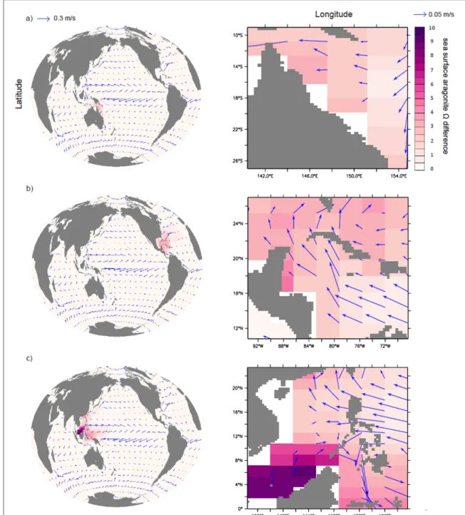 Figure 5. Simulated year 2099 surface aragonite Ω differences between the optimal runs ( Ensemble C ) and the control run for the Great Barrier Reef ( a ) , Caribbean Sea ( b ) , and South China Sea ( c ) 