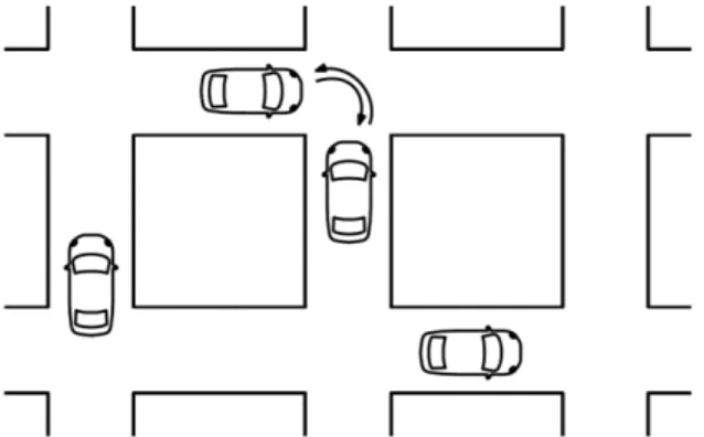 Figure 1.1: [1, Fig. 1] A motivating example of the resource allocation game is the problem of intersection management