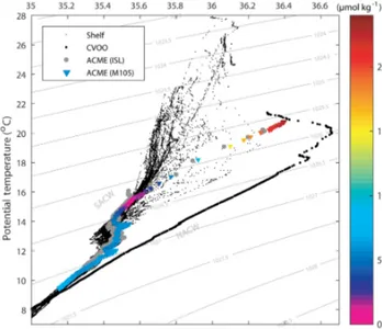 Figure 2. Temperature–salinity (TS) diagram containing data from both eddy surveys (colored triangles and gray dots), the nearby CVOO station (large black dots) and accumulated CTD hydrocast data from multiple surveys on the shelf (small black dots)
