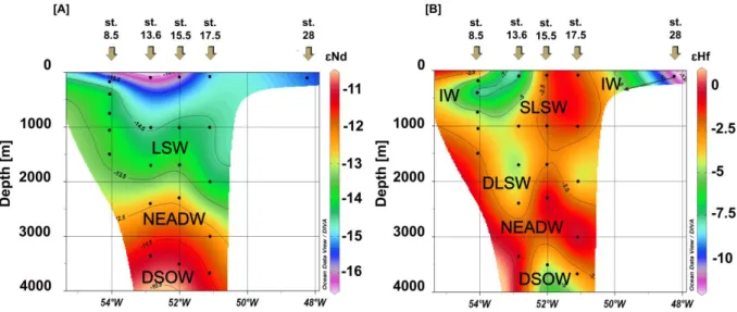 Fig.  7  Water  mass  distribution  versus  depth  in  the  Labrador  Sea  based  on  their  ɛNd  (A) and ɛHf (B) signatures