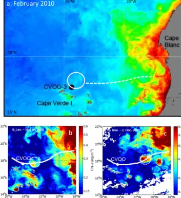 Figure 1. (a) MODIS high resolution chlorophyll picture (4 km 2 , L3) with the CVOO time-series site (black circle)