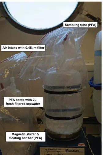 Figure 5.8: Setup for dust leaching experiments performed. 
