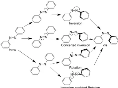 Figure  1.13.  Possible  mechanisms  for  the  trans-to-cis  isomerization  of  azobenzene