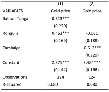 Table 5: Logit regression showing the price difference between the three target sites (n = 124)