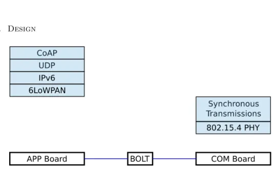 Figure 3.6: Physical and link layer protocols mapped to COM board; network, transport and application layer mapped to app board