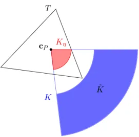 Figure 4.2: Geometric construction in the proof of Lemma 4.16 for the case where h T &lt; d/2 and hence α 2 ≤ 2v h (r, θ) 2 + 2 ˆ r 0 ∂v h∂ρ (ρ, θ) dρ  2 , for d2 &lt; r &lt; d,