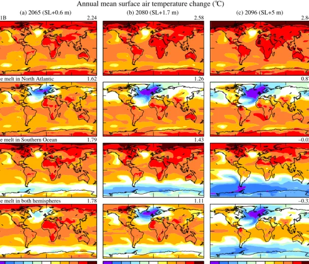 Figure 6. Surface air temperature ( ◦ C) relative to 1880–1920 in (a) 2065, (b) 2080, and (c) 2096
