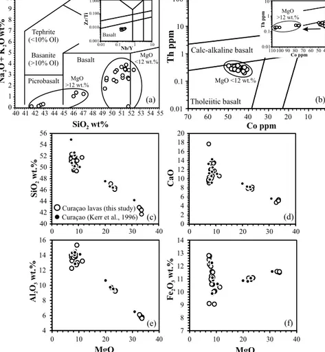 Fig. 3. (a) Total alkali silica (TAS) and Zr/Ti–Nb/Y plot from Le Bas et al. (1992) and Pearce (1996) [based on the original diagram from Winchester and Floyd, 1977]