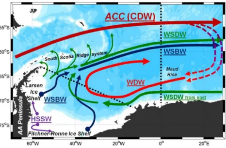 Fig. 18 Map of the Atlantic sector of the Southern Ocean south of the Subpolar Front. Deep water masses and schematic circulation are indicated by arrows