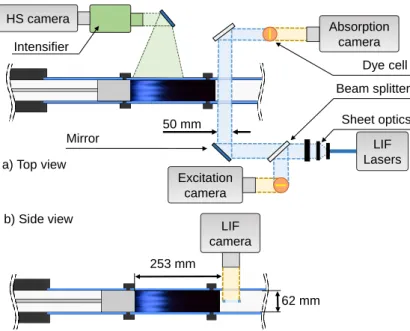 Figure 1.2: Schematical arrangement of the optical components and cameras used for combined OH-PLIF/OH absorption thermometry and OH  chemilu-minescence measurements of the flame.