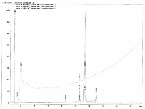 Abbildung 5.2.1-13 Chromatogramm von ATTO650-NHS 