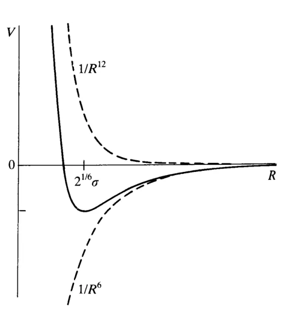 Abbildung 4: Lennard-Jones-Potential