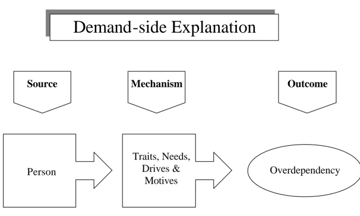 Figure 3b.  Demand-Side Explanation of Dysfunctional Behavior in Caregiving  Contexts