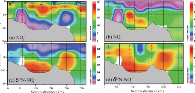 Figure 4. Transects off the Peru coast for (a) NO − 3 concentration (µM) with O 2 overlay, (b) NO − 2 concentration (µM), (c) δ 15 N-NO − 3 (‰) and (d) δ 15 N-NO − 2 (‰)