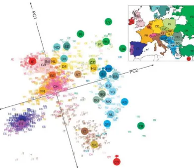 Figure 1.3: Population structure of Europe. Principle component analysis was per- per-formed on genetic data from 1,387 Europeans