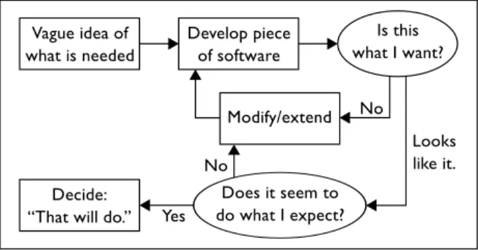 Figure 6.1. A model of scientific software development adapted from Segal and Morris (2008).