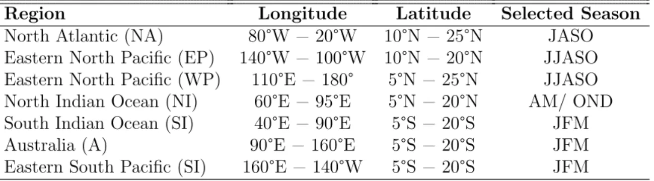 Figure 8 yields the same structure as Fig. 7 and displays the vertical wind shear for the austral summer JFM