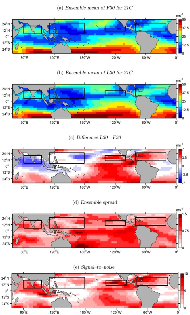 Fig. 7 : Vertical wind shear between 200 hPa and 850 hPa during boreal summer (JJASO) for (a) the first 30 years (F30) and (b) the last 30 years (L30) of the 21C global warming