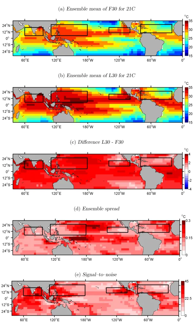 Fig. 9 : SST during boreal summer (JJASO) for (a) the first 30 years (F30) and (b) the last