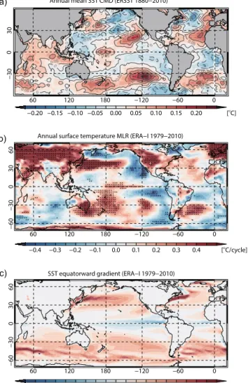 Figure 1. T (a) Annual mean SST anomaly extracted by the same CMD analysis as in Zhou and Tung (2010) for the period 1880–