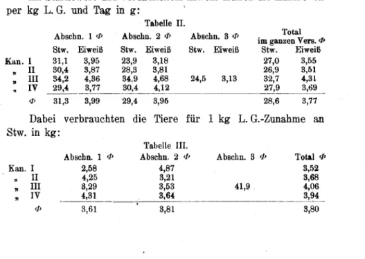 Tabelle II. Abschn. 1 &lt;P Stw. Eiweiß Abschn. 2 &lt;PStw. Eiweiß Abschn. 3 &lt;PStw.Eiweiß Total im ganzen Vers