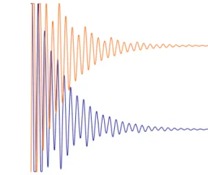 Figure 3: The trajectories of Algorithm 1 for matching pennies (leftmost image) and the rotated version of matching pennies (rightmost image)