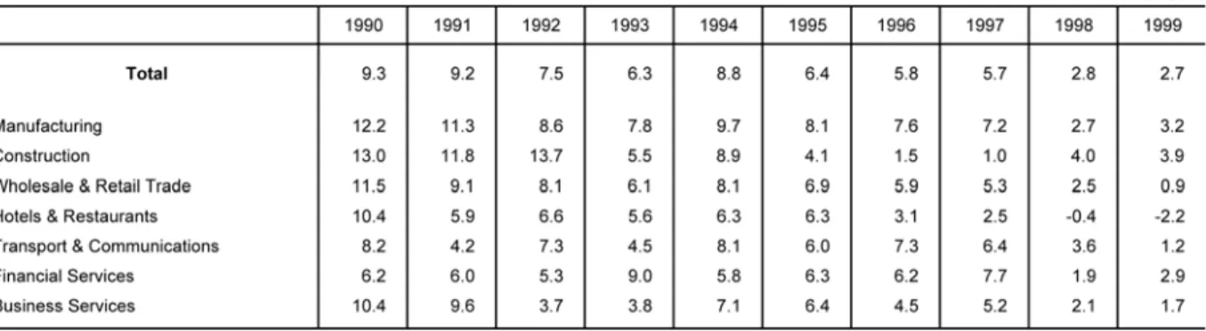 Tabelle 4: Changes in Average Monthly Earnings, 1990-1999