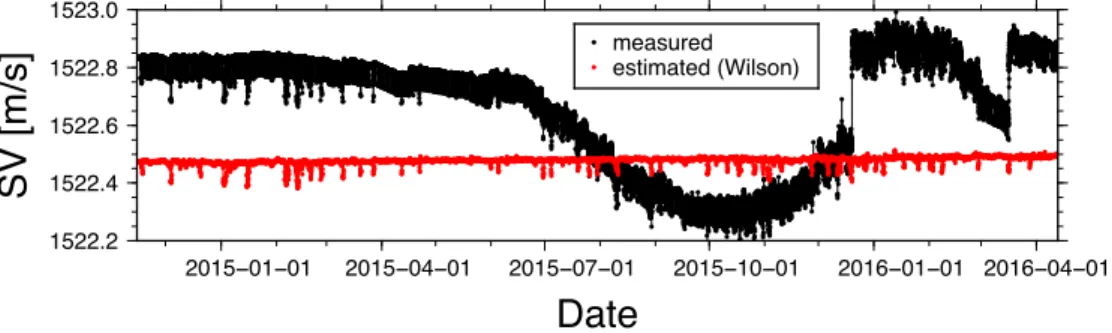Figure 10  shows  all  baseline  measurements  since  November  2014  for  baseline  2301-2302, located on the northern side of the NAF fault trace
