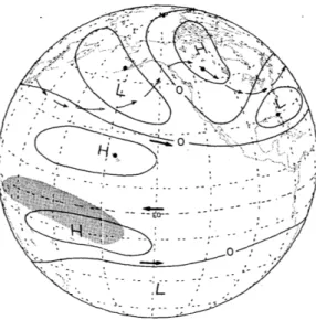 Figure from Horel and Wallace (1981).