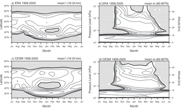 Figure 5 shows the zonal-mean zonal wind differ- differ-ences between the NOQBO and the CTL experiments for 3-month overlapping periods from November through April
